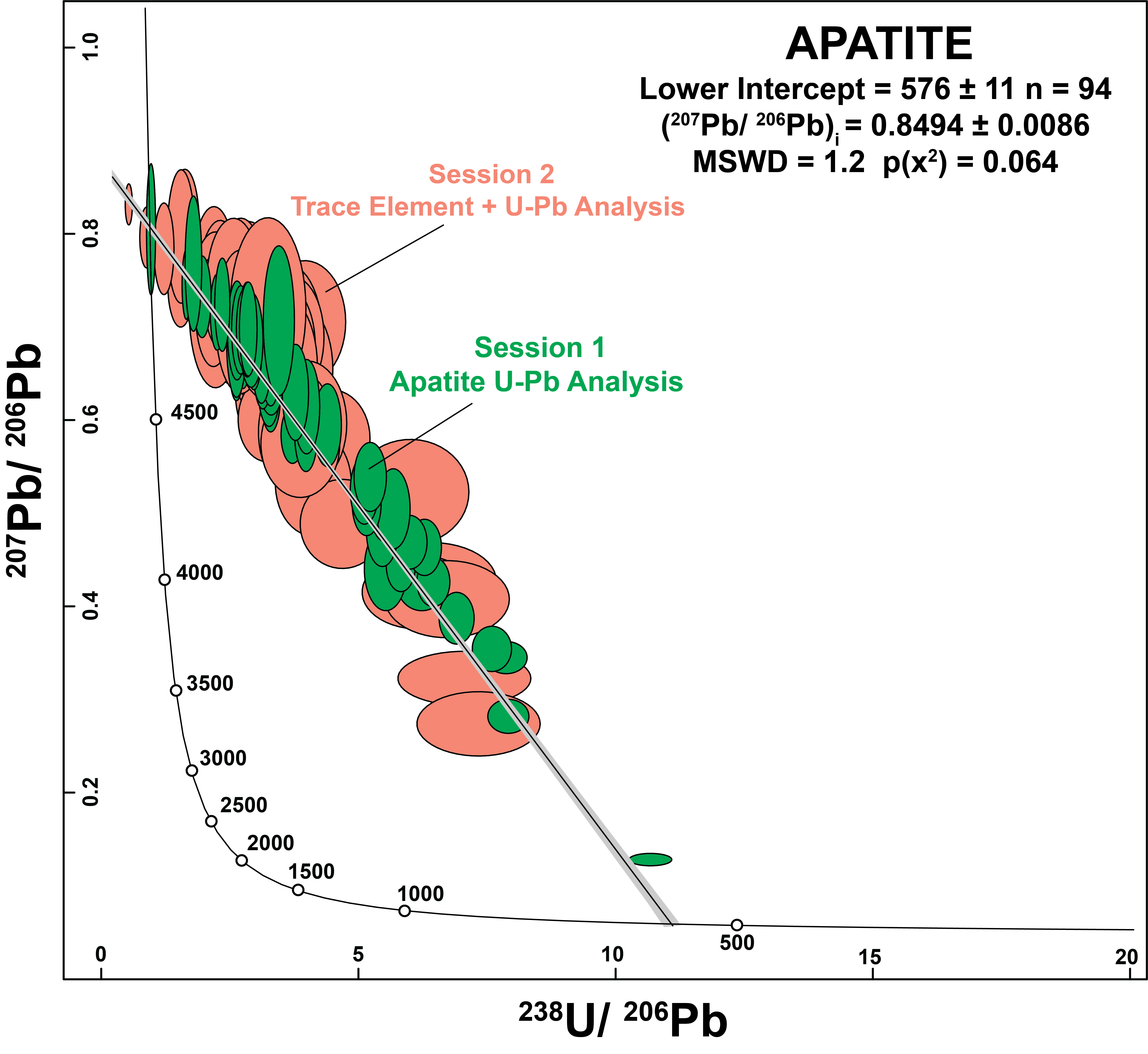 Apatite Image 1