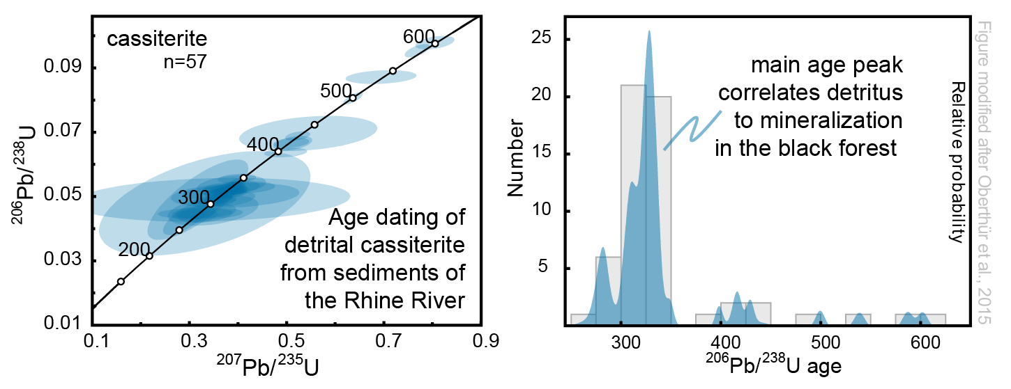 Cassiterite Image 1