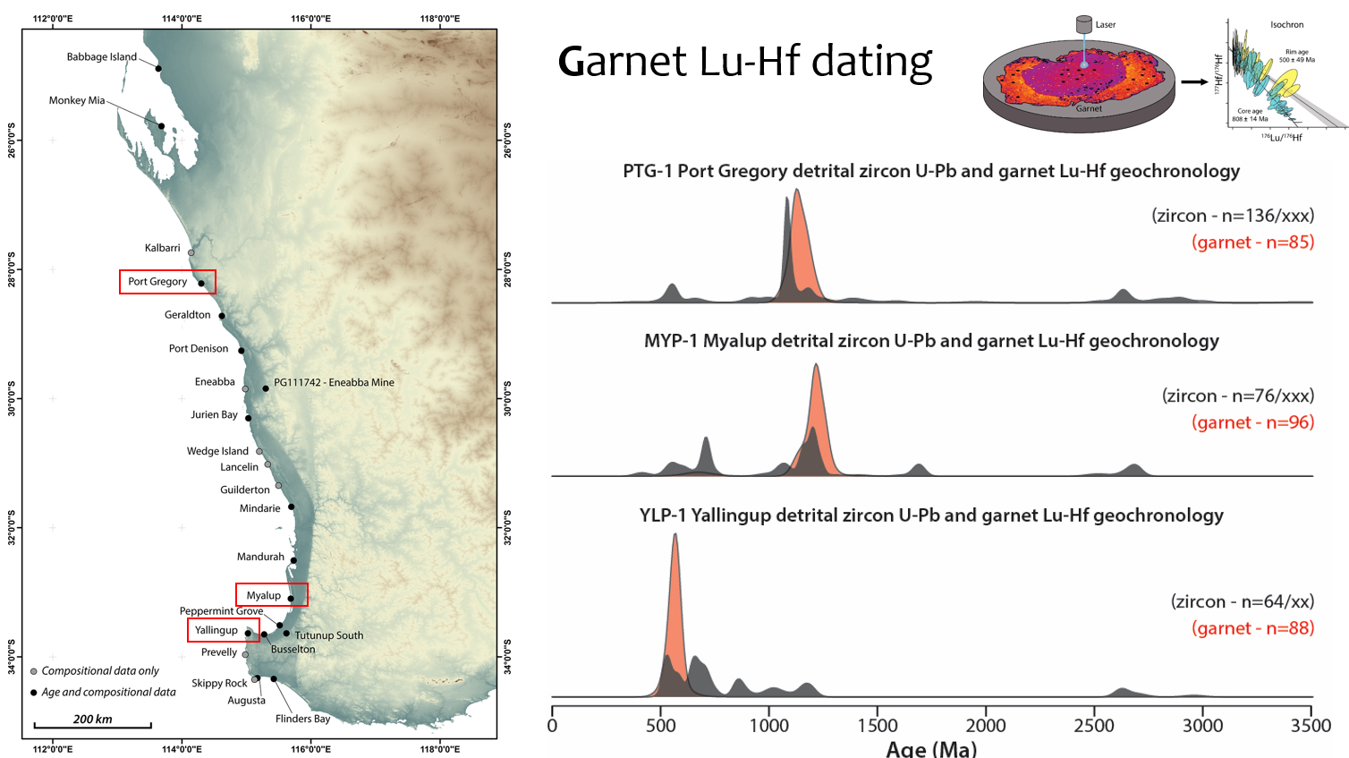 Garnet Image 1