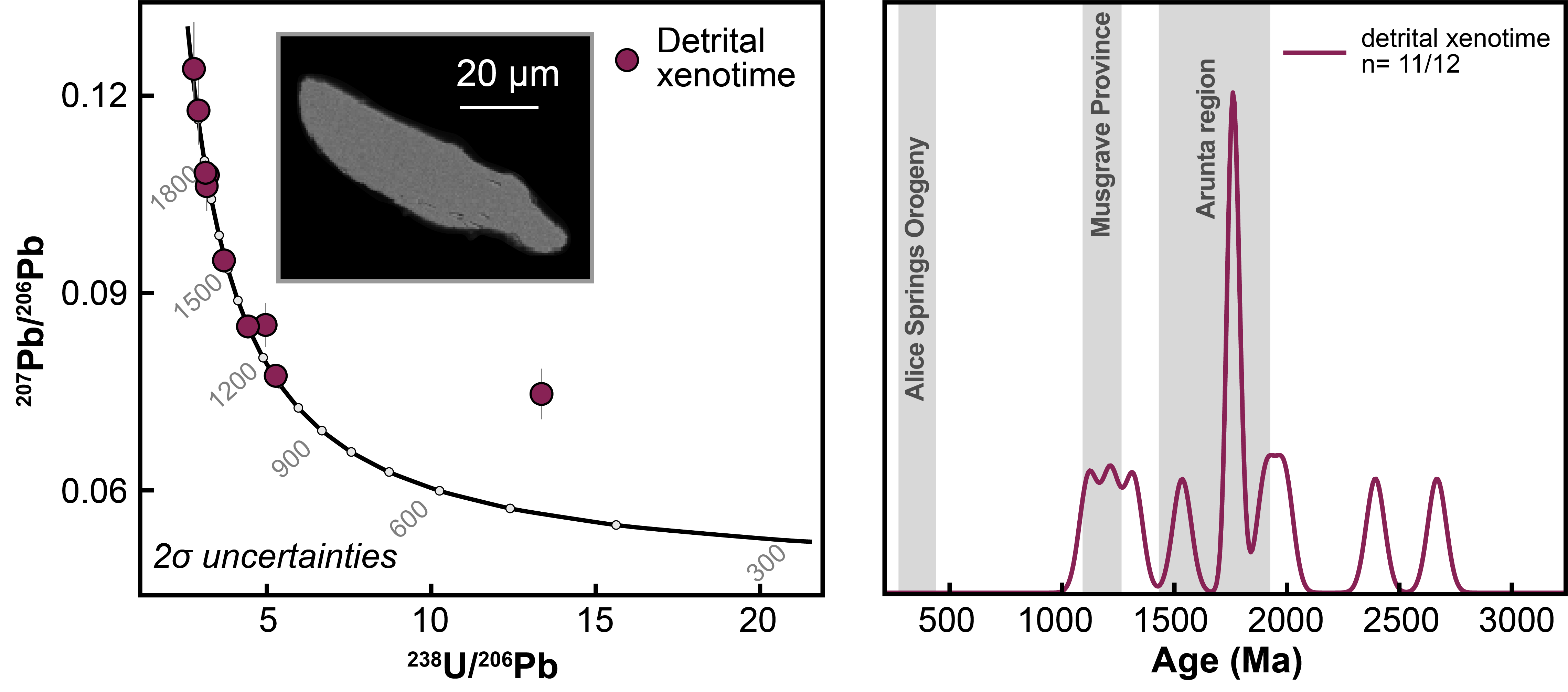 Xenotime Image 1